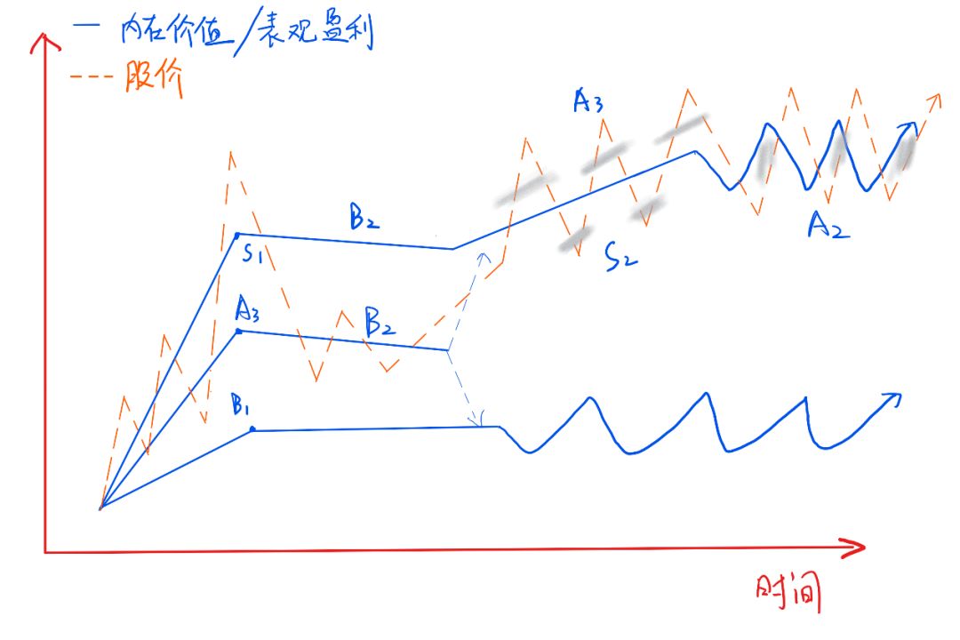 股票生命周期与分类体系