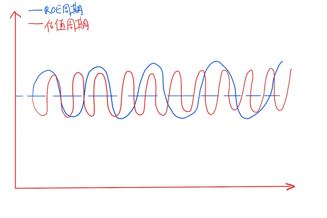 A2分类框架图